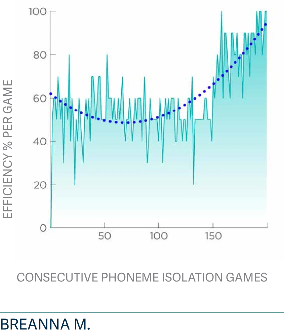 Graph illustration with fluctuating teal line, blue trendline, and "BREANNA M." text.
