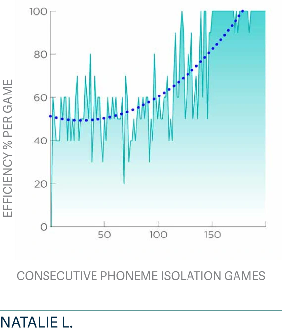 Line graph with fluctuating teal line and blue dots, gradient background.